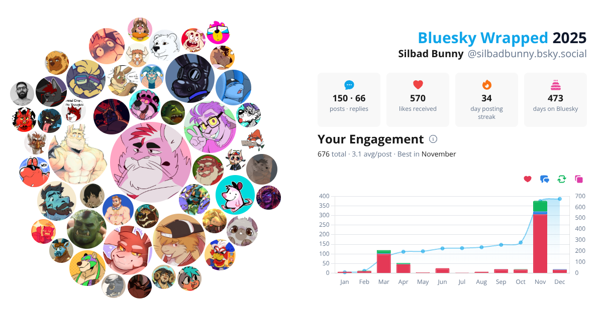 Your Bluesky Wrapped 2025 preview