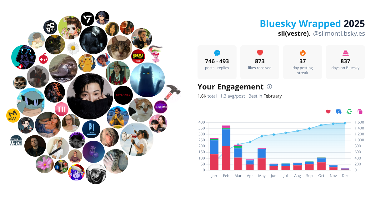 Your Bluesky Wrapped 2025 preview