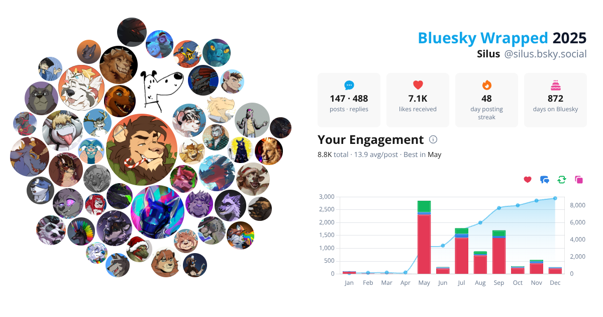 Your Bluesky Wrapped 2025 preview