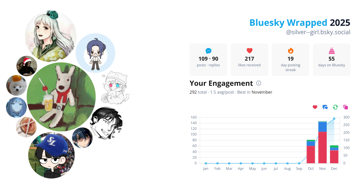 Your Bluesky Wrapped 2025 preview
