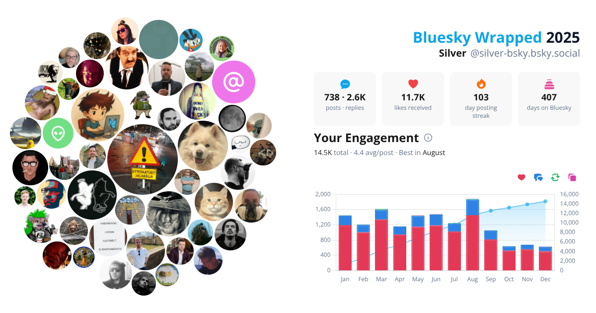 Your Bluesky Wrapped 2025 preview