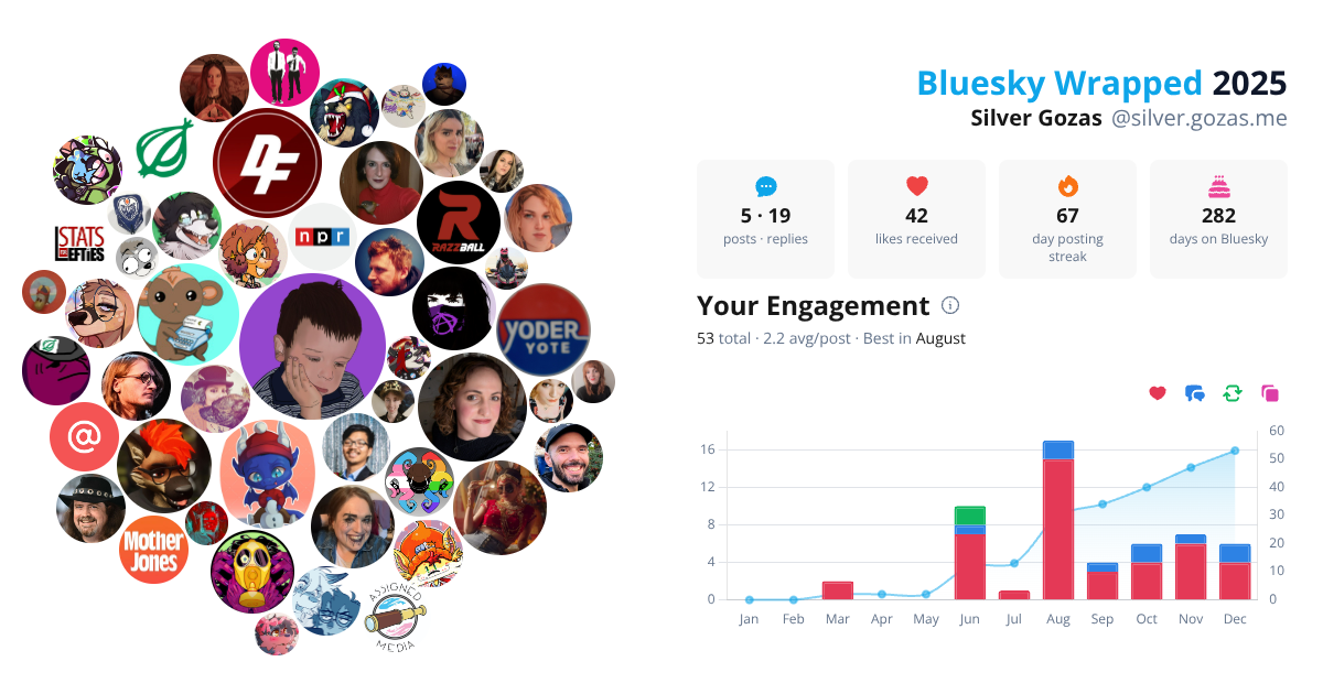Your Bluesky Wrapped 2025 preview