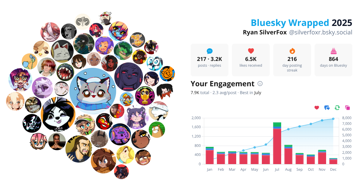 Your Bluesky Wrapped 2025 preview