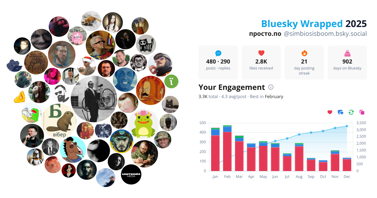 Your Bluesky Wrapped 2025 preview
