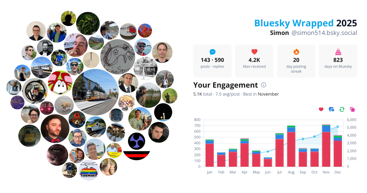 Your Bluesky Wrapped 2025 preview