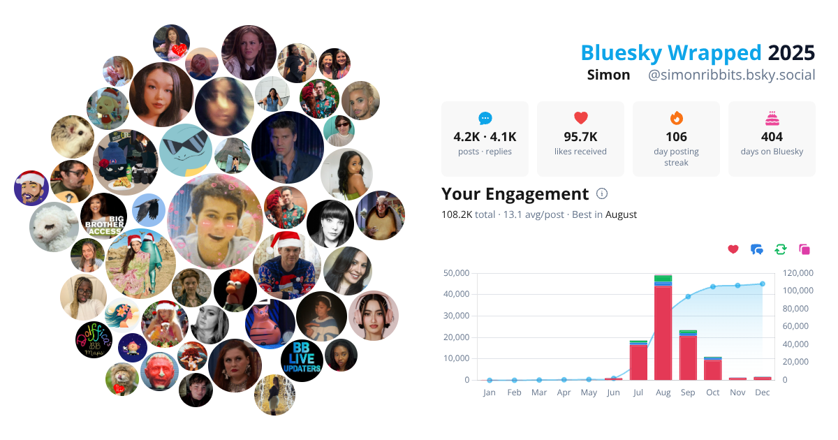 Your Bluesky Wrapped 2025 preview