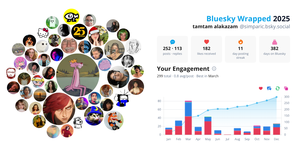 Your Bluesky Wrapped 2025 preview