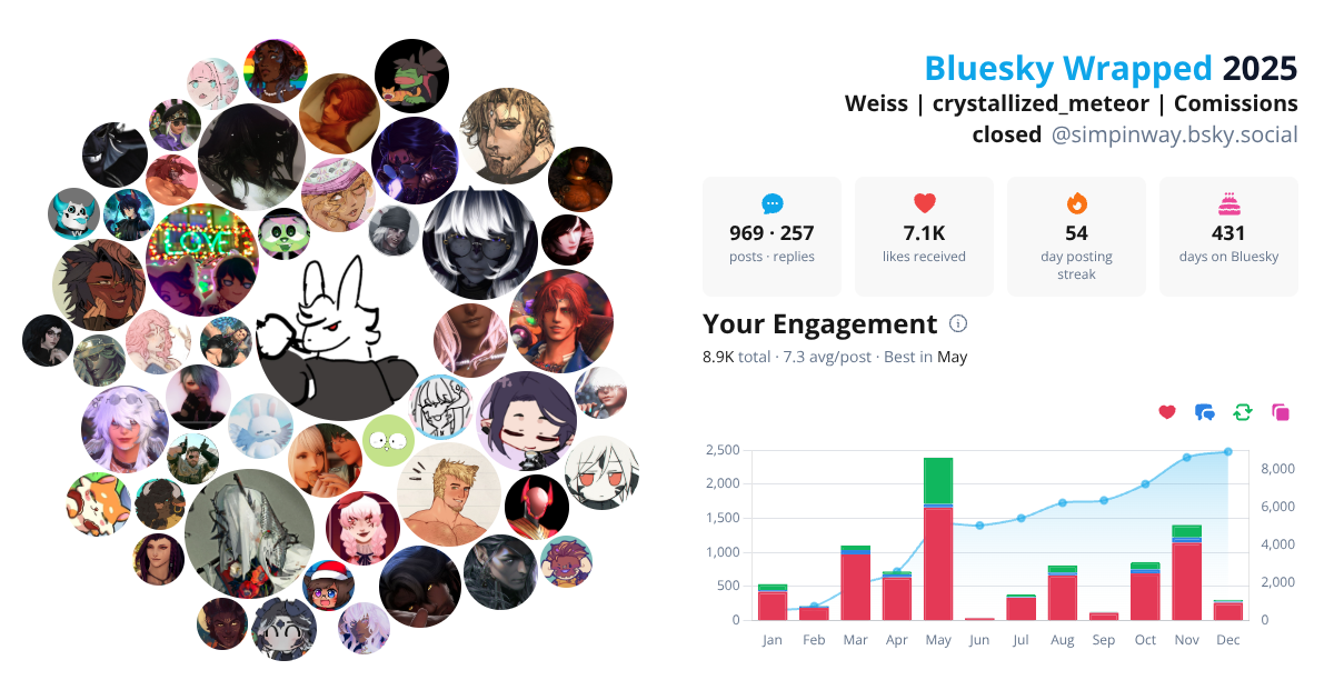 Your Bluesky Wrapped 2025 preview