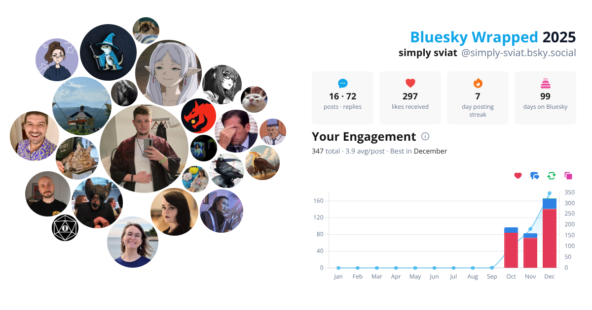 Your Bluesky Wrapped 2025 preview