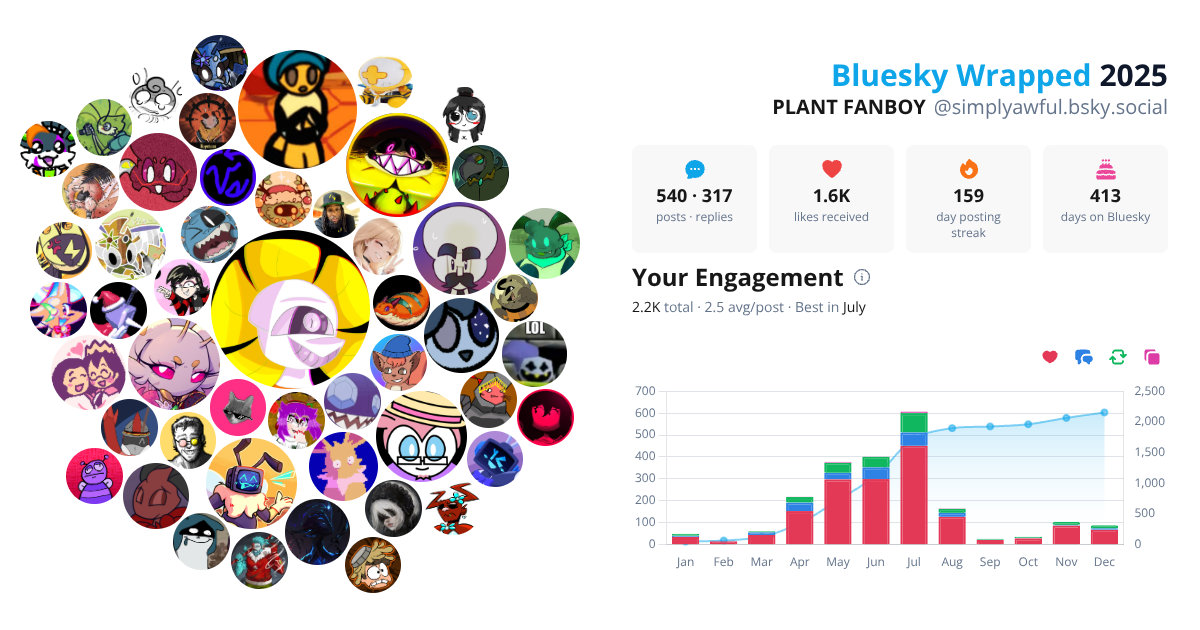 Your Bluesky Wrapped 2025 preview