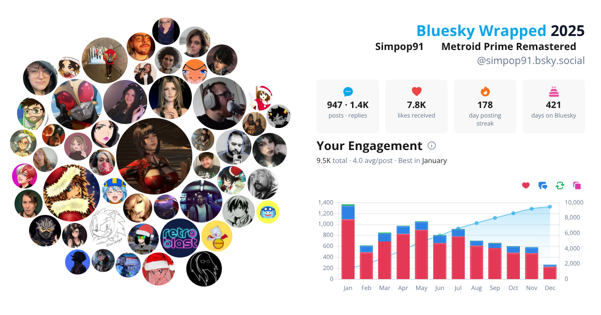 Your Bluesky Wrapped 2025 preview