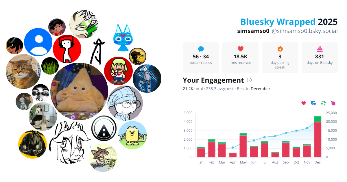 Your Bluesky Wrapped 2025 preview