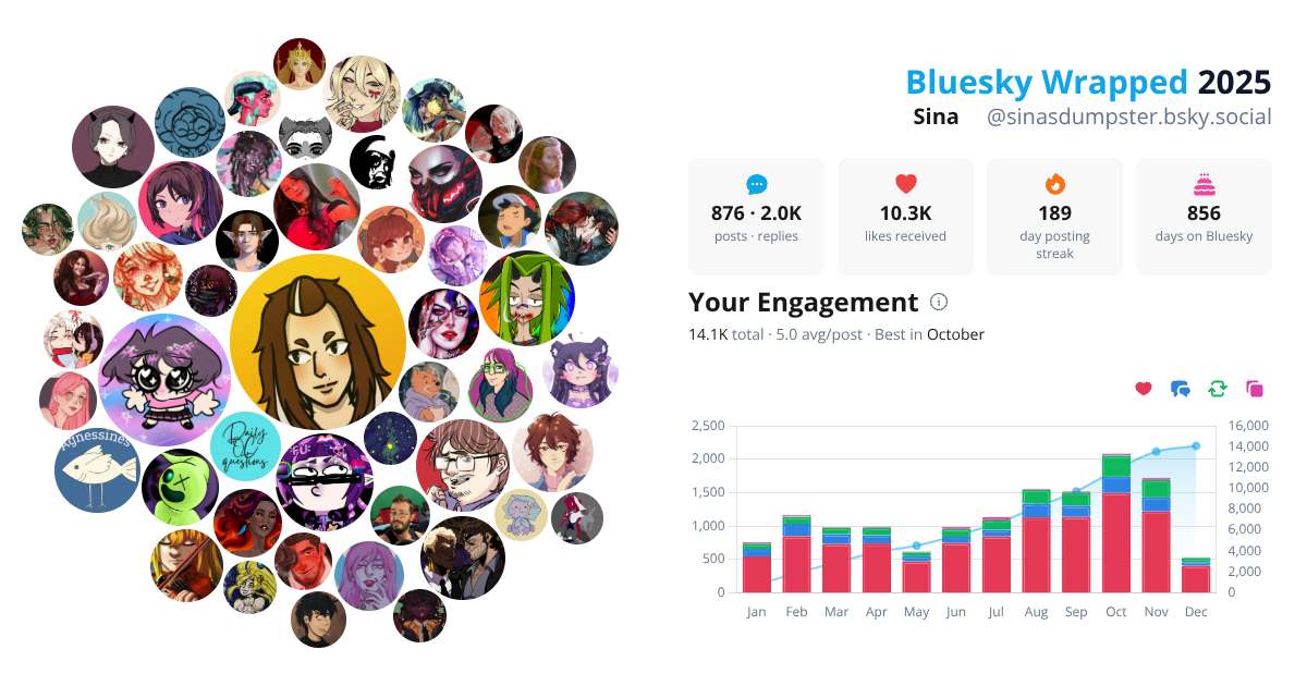 Your Bluesky Wrapped 2025 preview