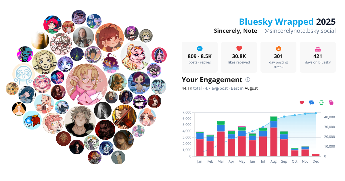 Your Bluesky Wrapped 2025 preview