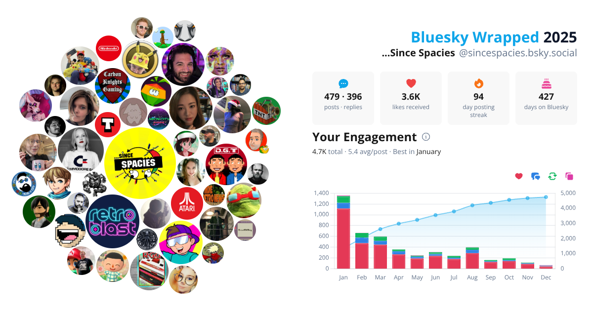 Your Bluesky Wrapped 2025 preview