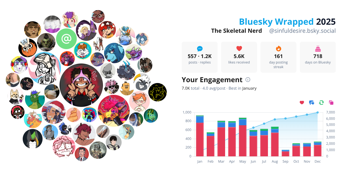 Your Bluesky Wrapped 2025 preview