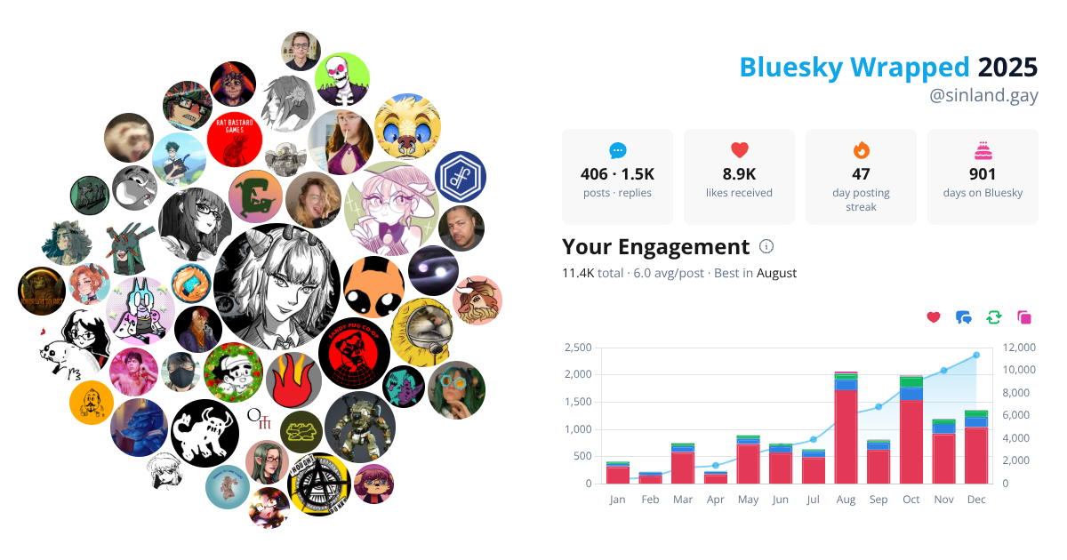 Your Bluesky Wrapped 2025 preview