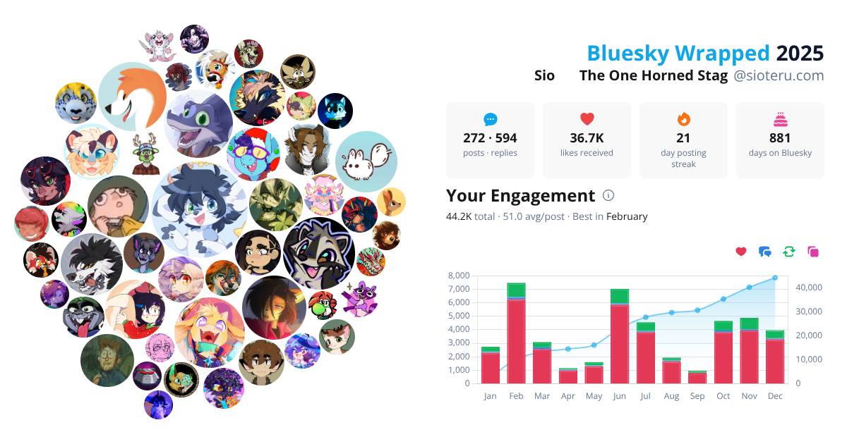 Your Bluesky Wrapped 2025 preview