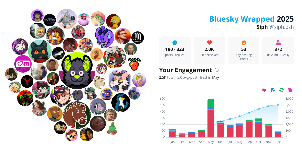 Your Bluesky Wrapped 2025 preview