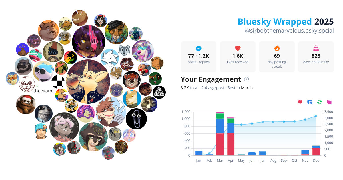 Your Bluesky Wrapped 2025 preview