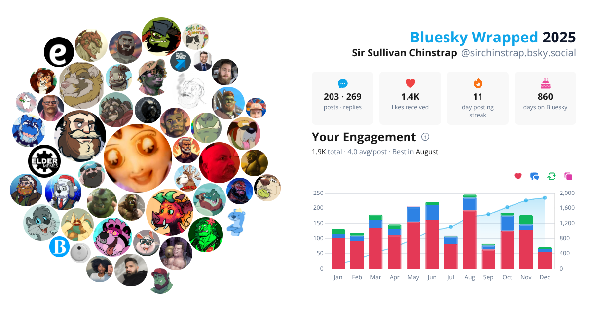 Your Bluesky Wrapped 2025 preview