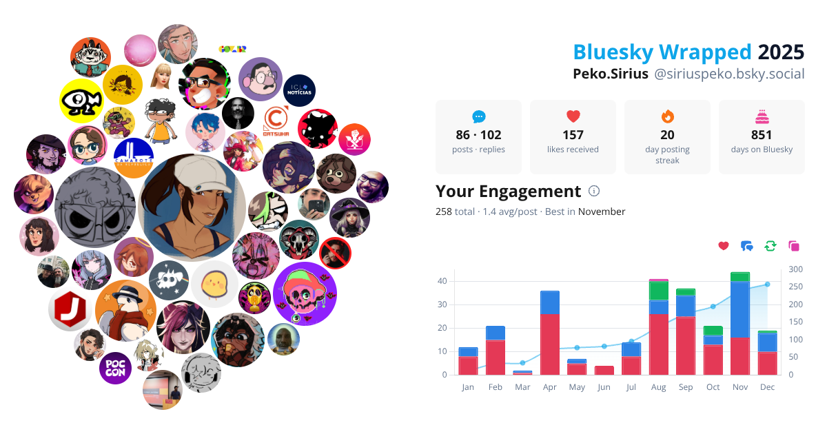 Your Bluesky Wrapped 2025 preview