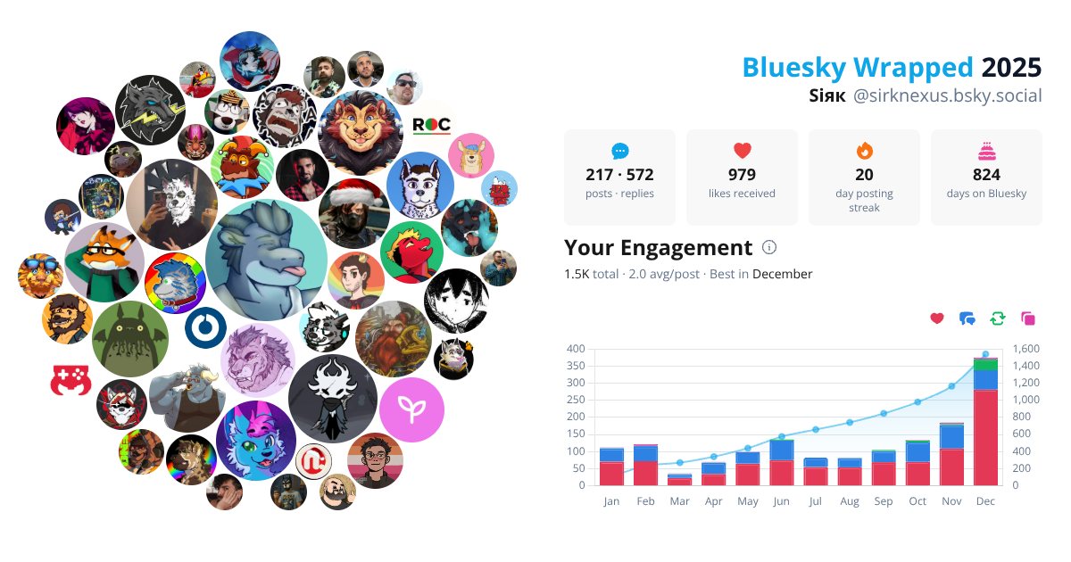 Your Bluesky Wrapped 2025 preview