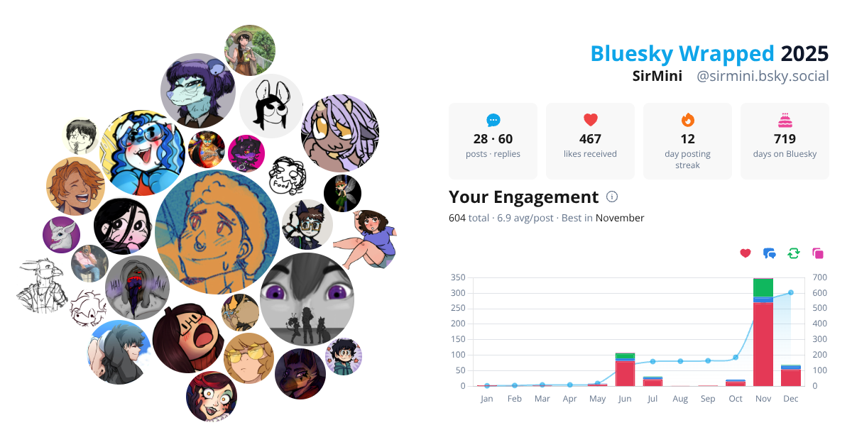 Your Bluesky Wrapped 2025 preview