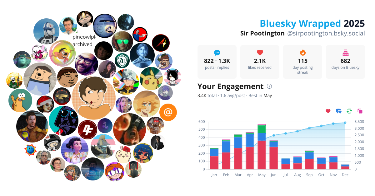 Your Bluesky Wrapped 2025 preview