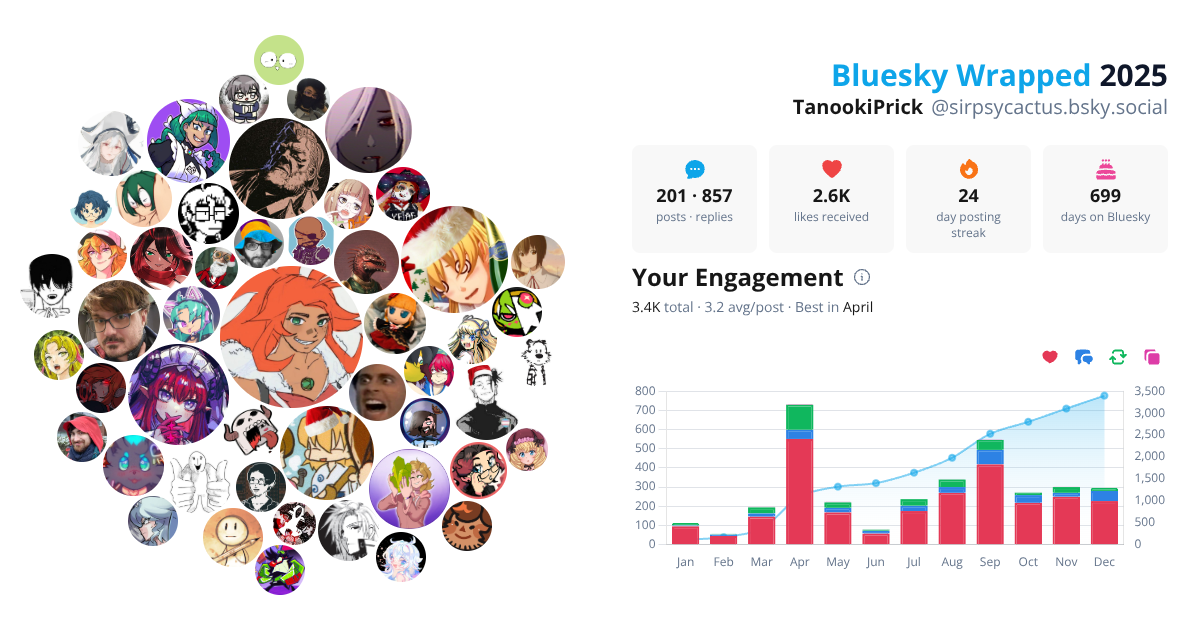 Your Bluesky Wrapped 2025 preview