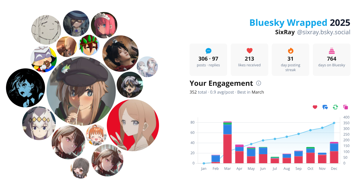 Your Bluesky Wrapped 2025 preview