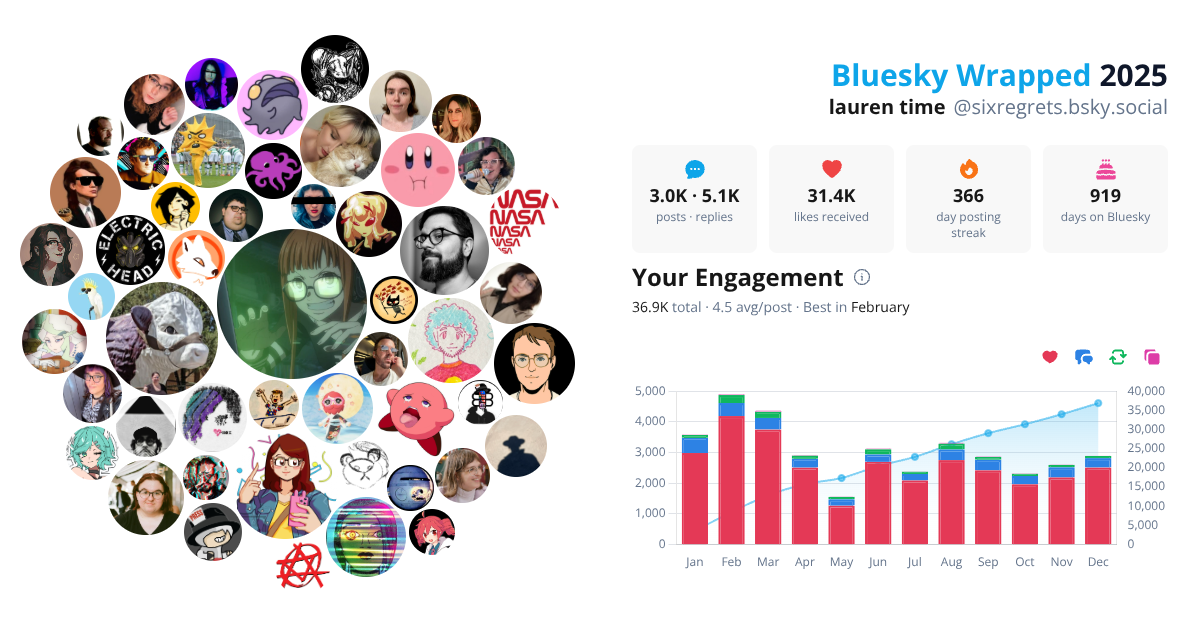 Your Bluesky Wrapped 2025 preview