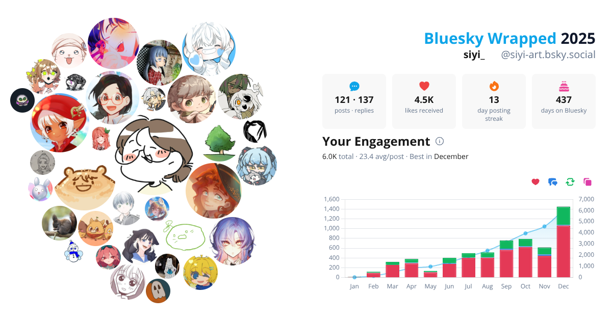 Your Bluesky Wrapped 2025 preview
