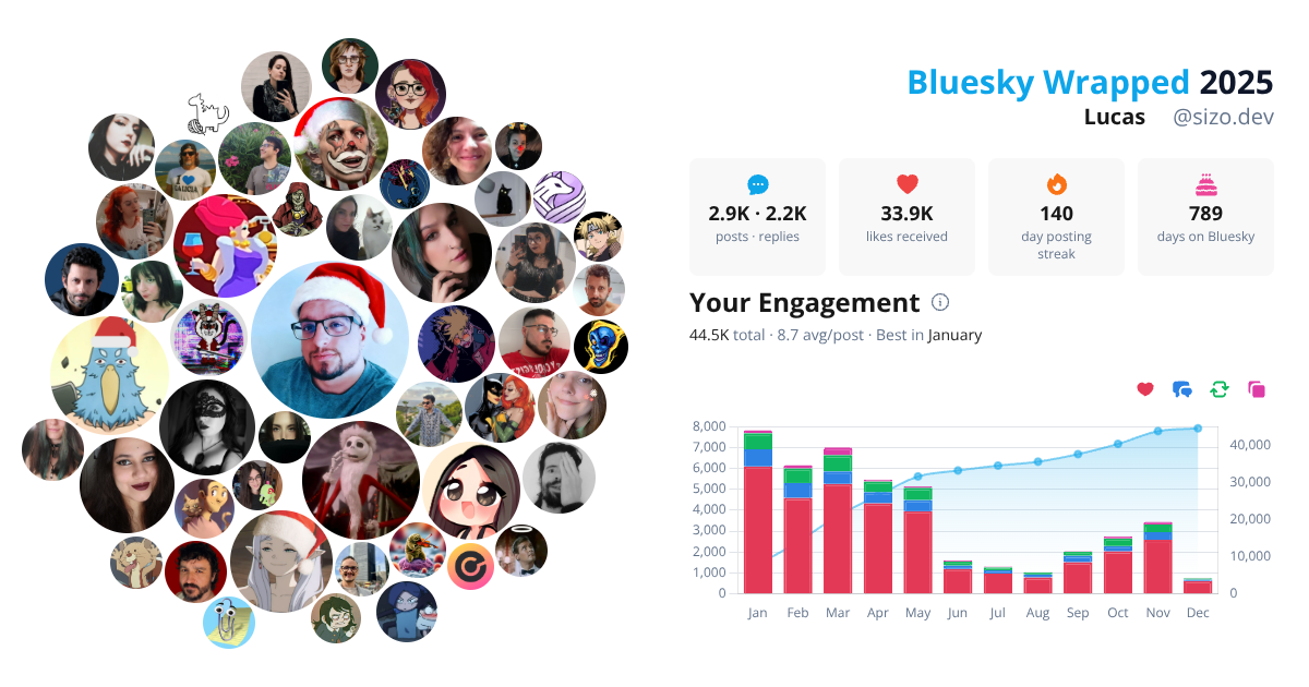 Your Bluesky Wrapped 2025 preview