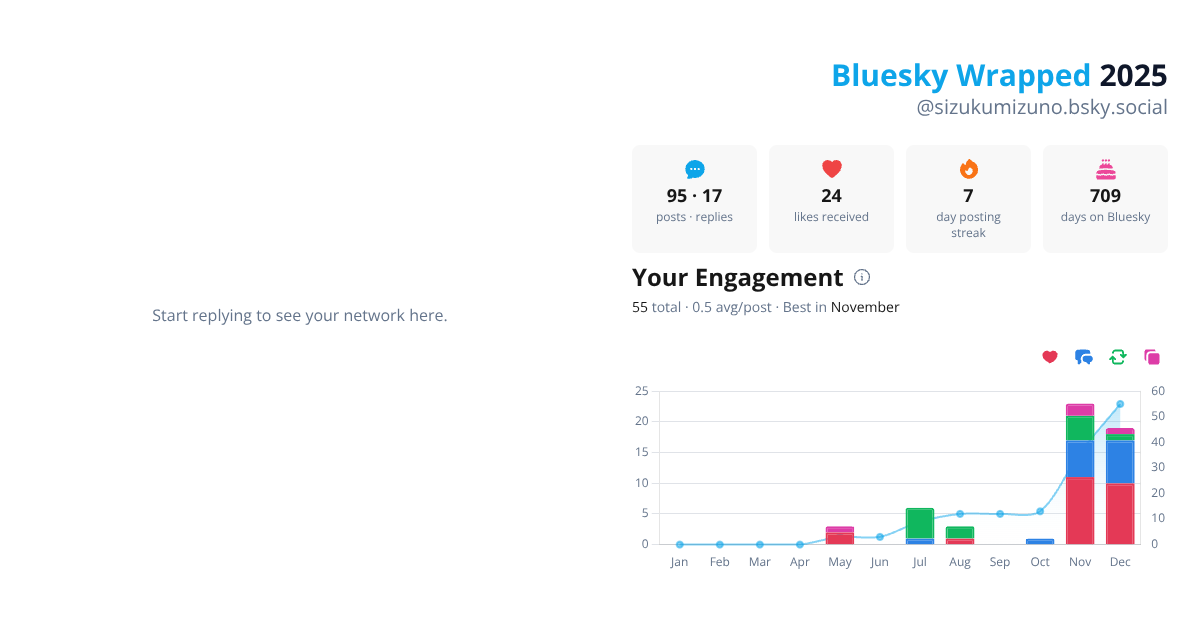 Your Bluesky Wrapped 2025 preview