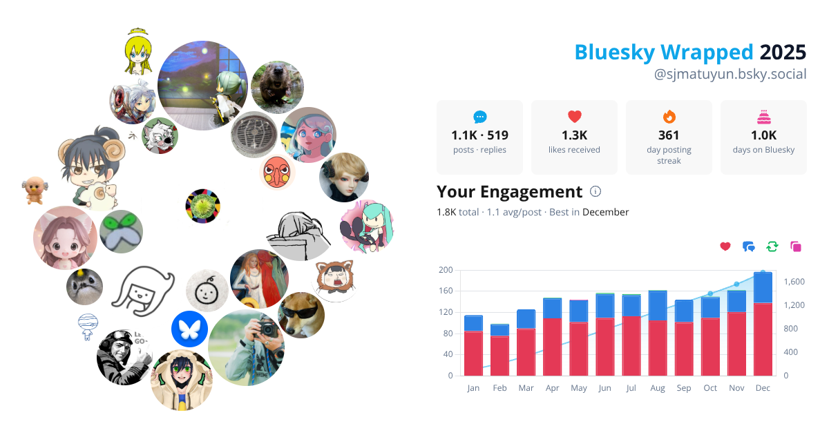 Your Bluesky Wrapped 2025 preview