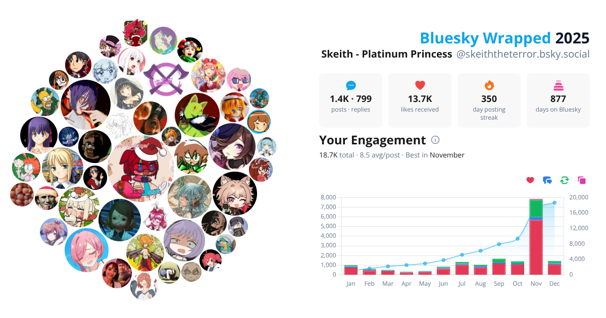 Your Bluesky Wrapped 2025 preview