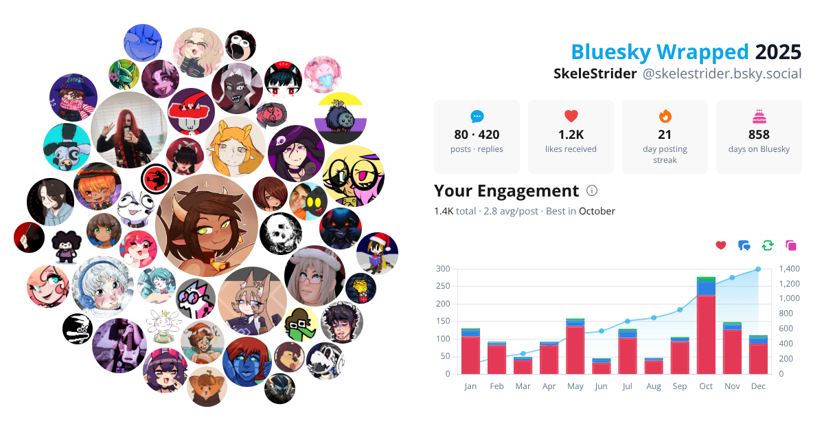 Your Bluesky Wrapped 2025 preview