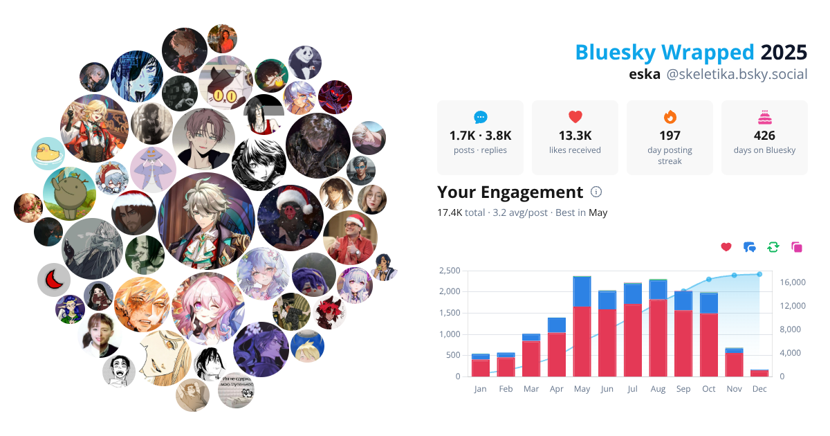 Your Bluesky Wrapped 2025 preview