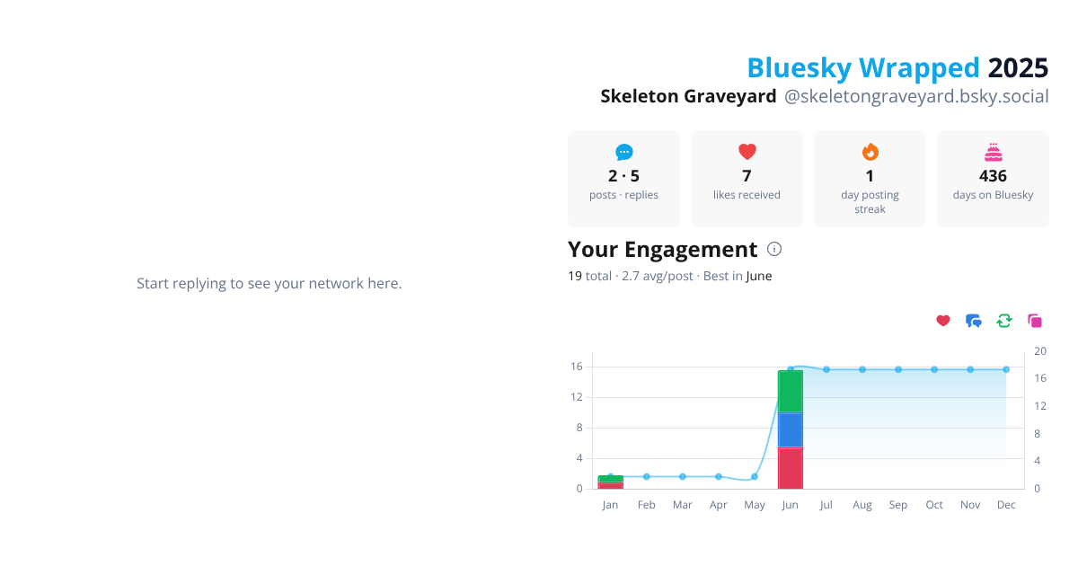 Your Bluesky Wrapped 2025 preview