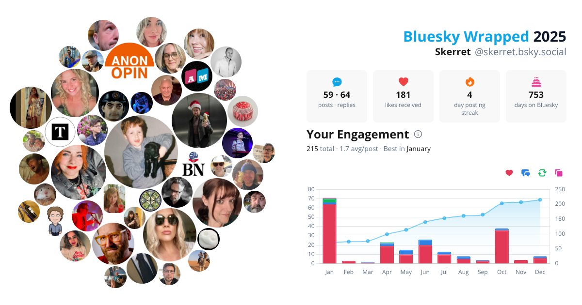 Your Bluesky Wrapped 2025 preview