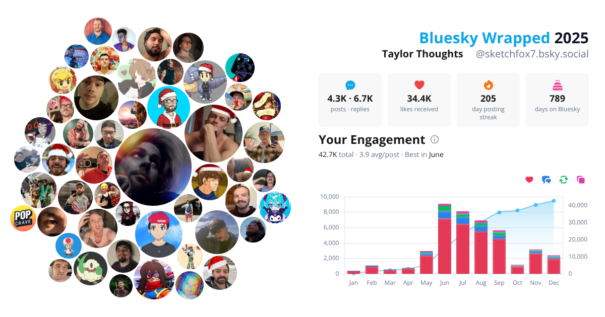 Your Bluesky Wrapped 2025 preview