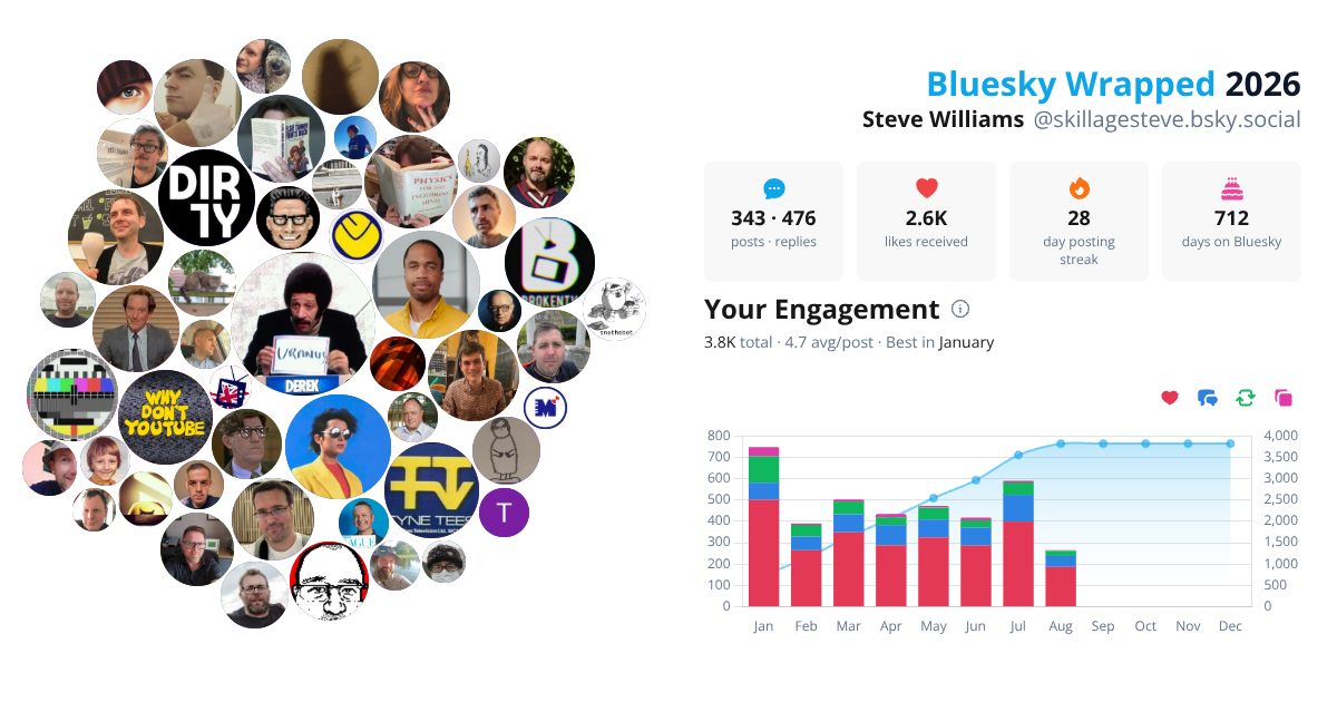 Your Bluesky Wrapped 2026 preview