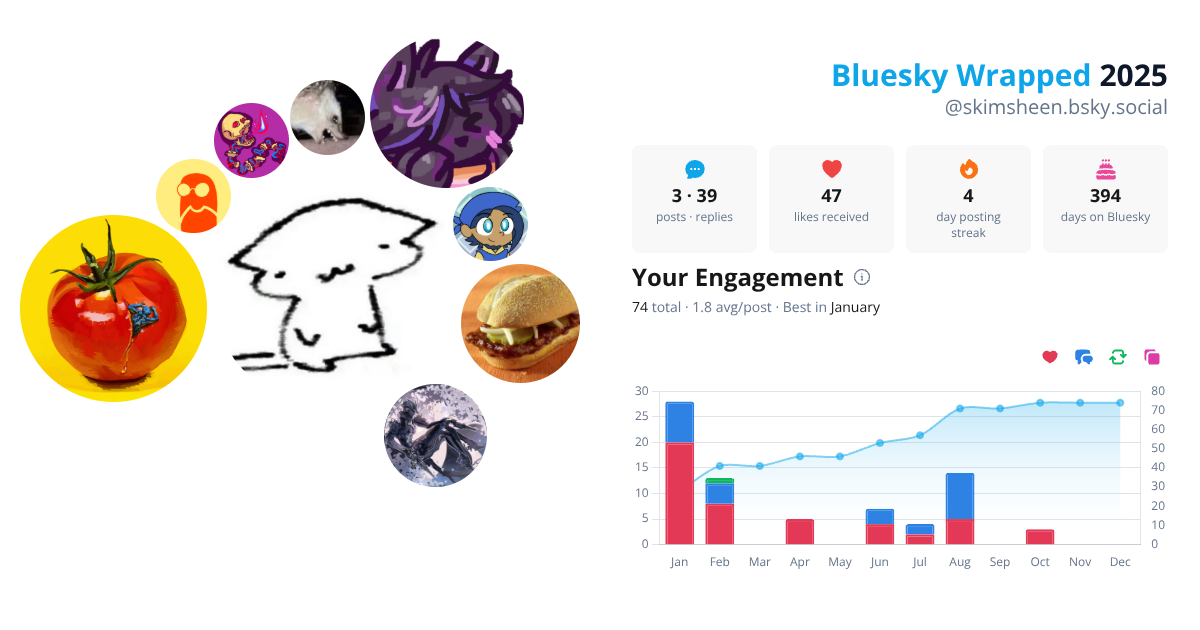 Your Bluesky Wrapped 2025 preview