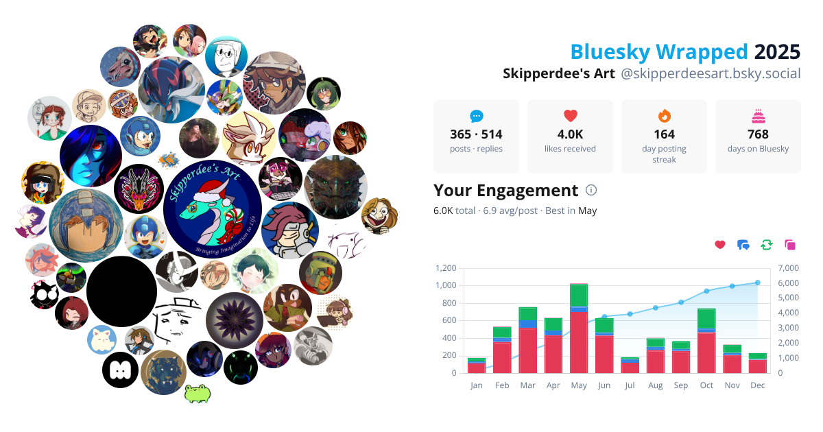 Your Bluesky Wrapped 2025 preview