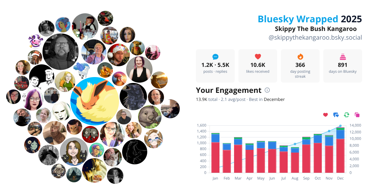 Your Bluesky Wrapped 2025 preview