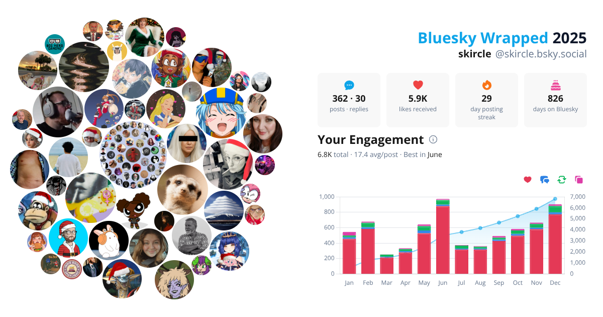 Your Bluesky Wrapped 2025 preview