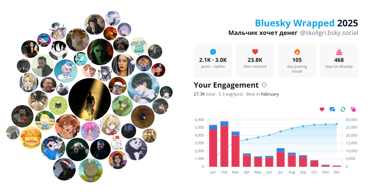Your Bluesky Wrapped 2025 preview