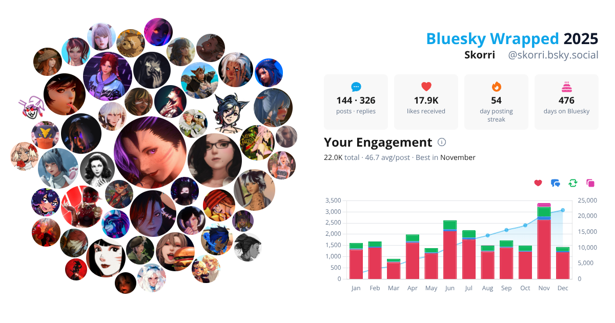 Your Bluesky Wrapped 2025 preview