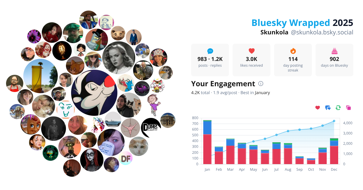 Your Bluesky Wrapped 2025 preview